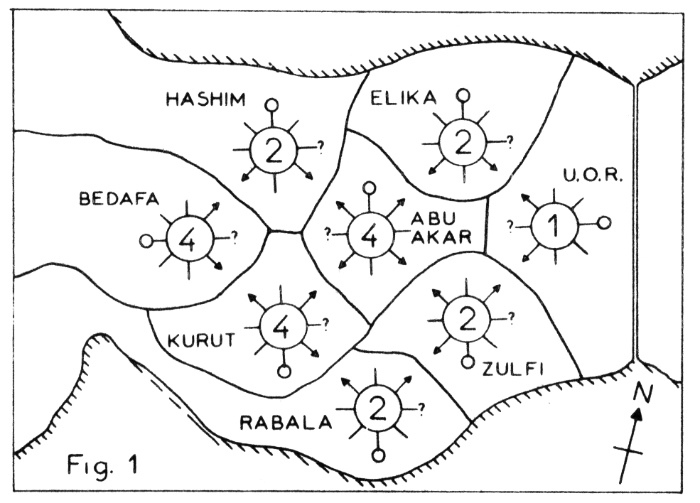 Diagram showing Board Layout