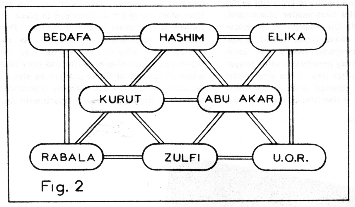 Diagram showing pattern of possible pipeline connections
