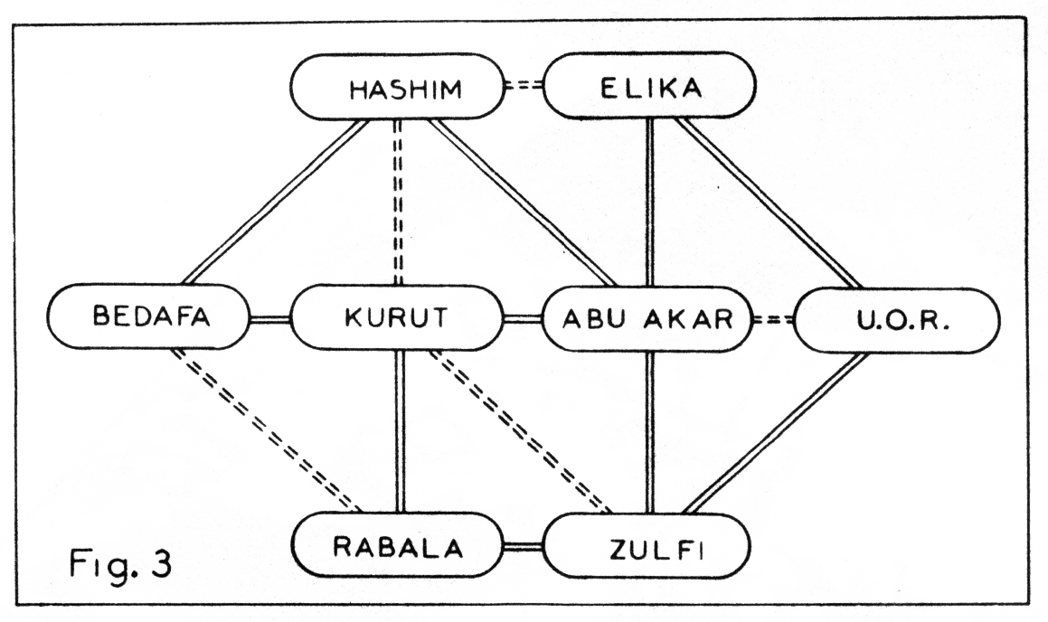 Diagram comparing pipeline connections and leader movement routes